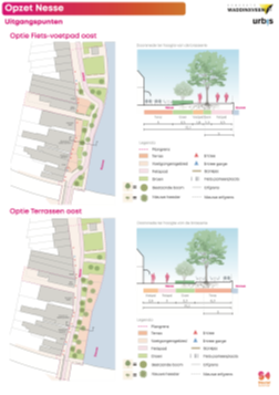 Scenario horecaboulevard